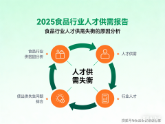 正派历的财产布局调整和手艺变化
